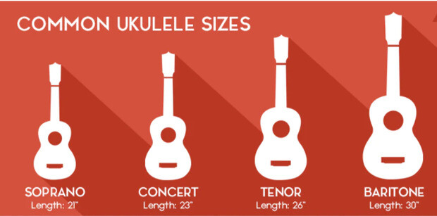 What is the best ukulele size?